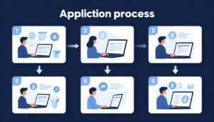خطوات التقديم الإلكتروني على وظائف شركة المراعي خطوات التقديم الإلكتروني على وظائف شركة المراعي