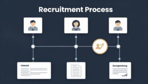 مراحل عملية التوظيف من التقديم حتى القبول النهائي